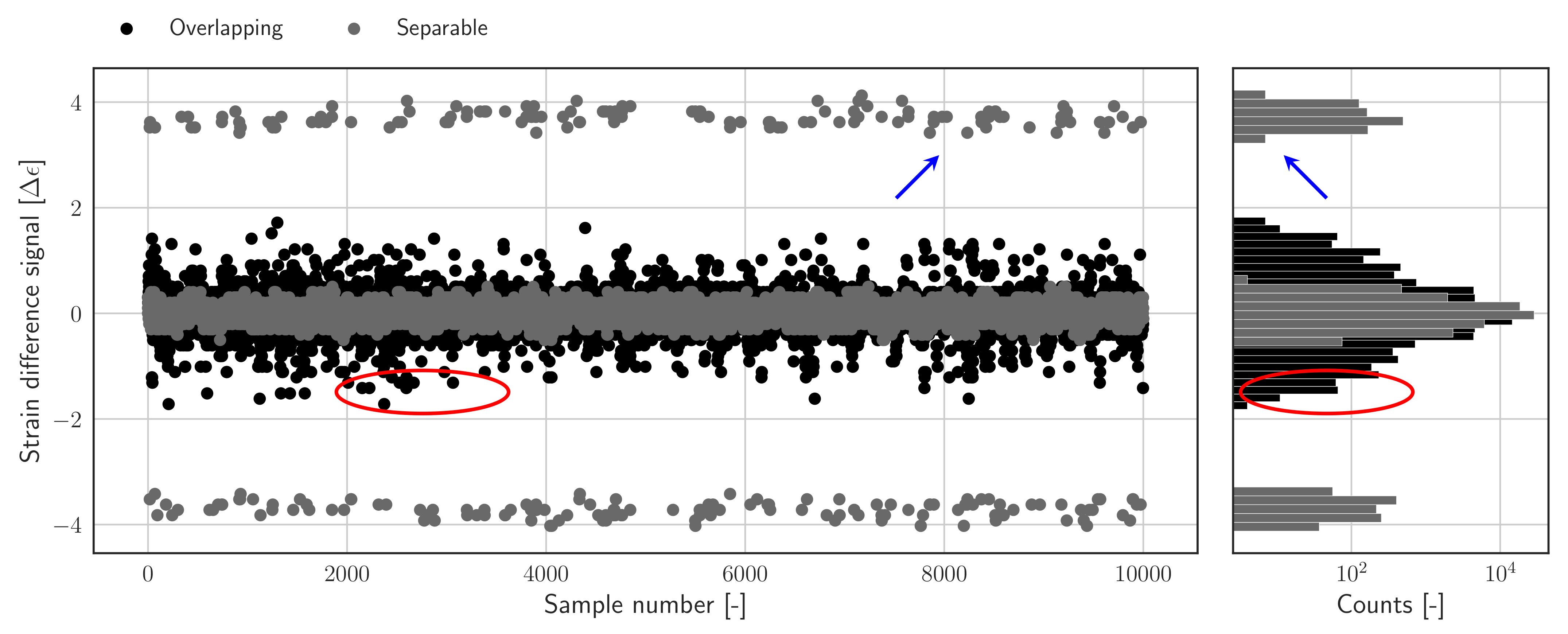Sensors 22 00092 g003