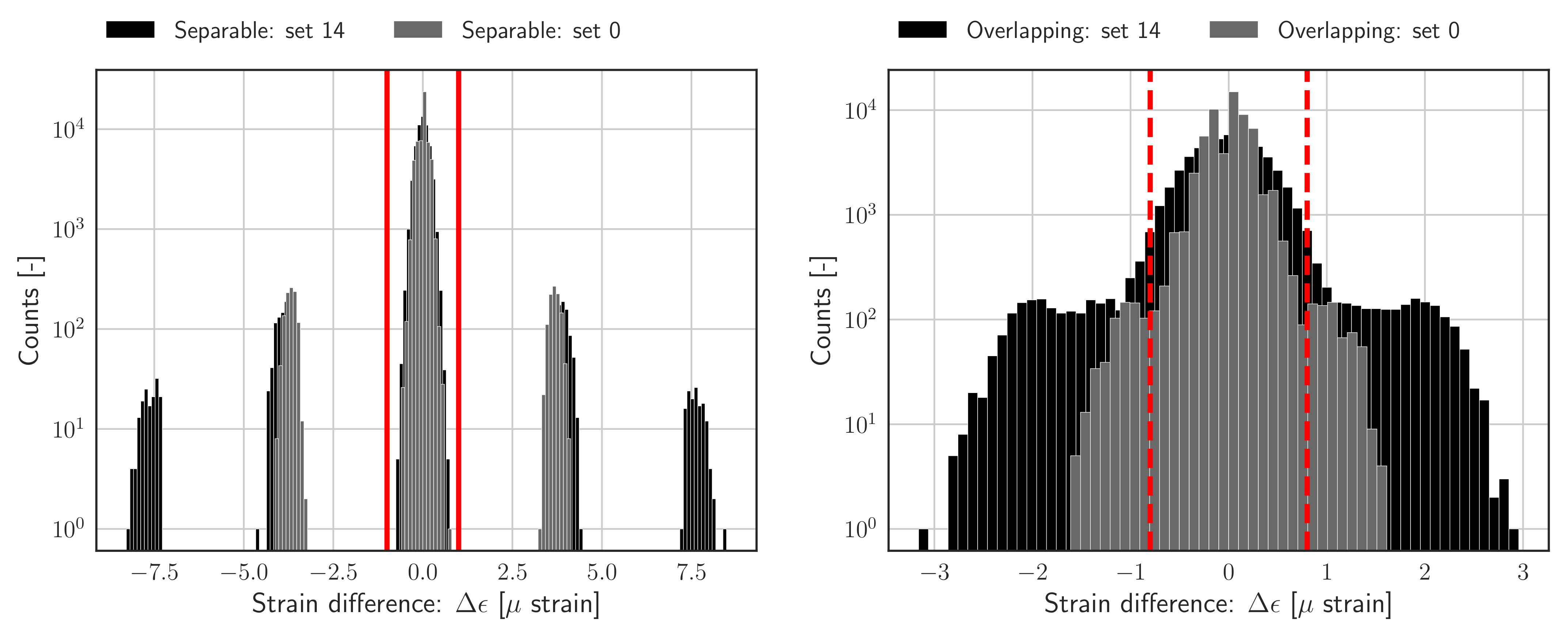 Sensors 22 00092 g004