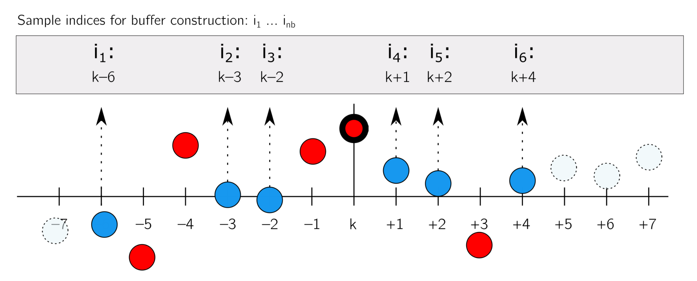 Sensors 22 00092 g005