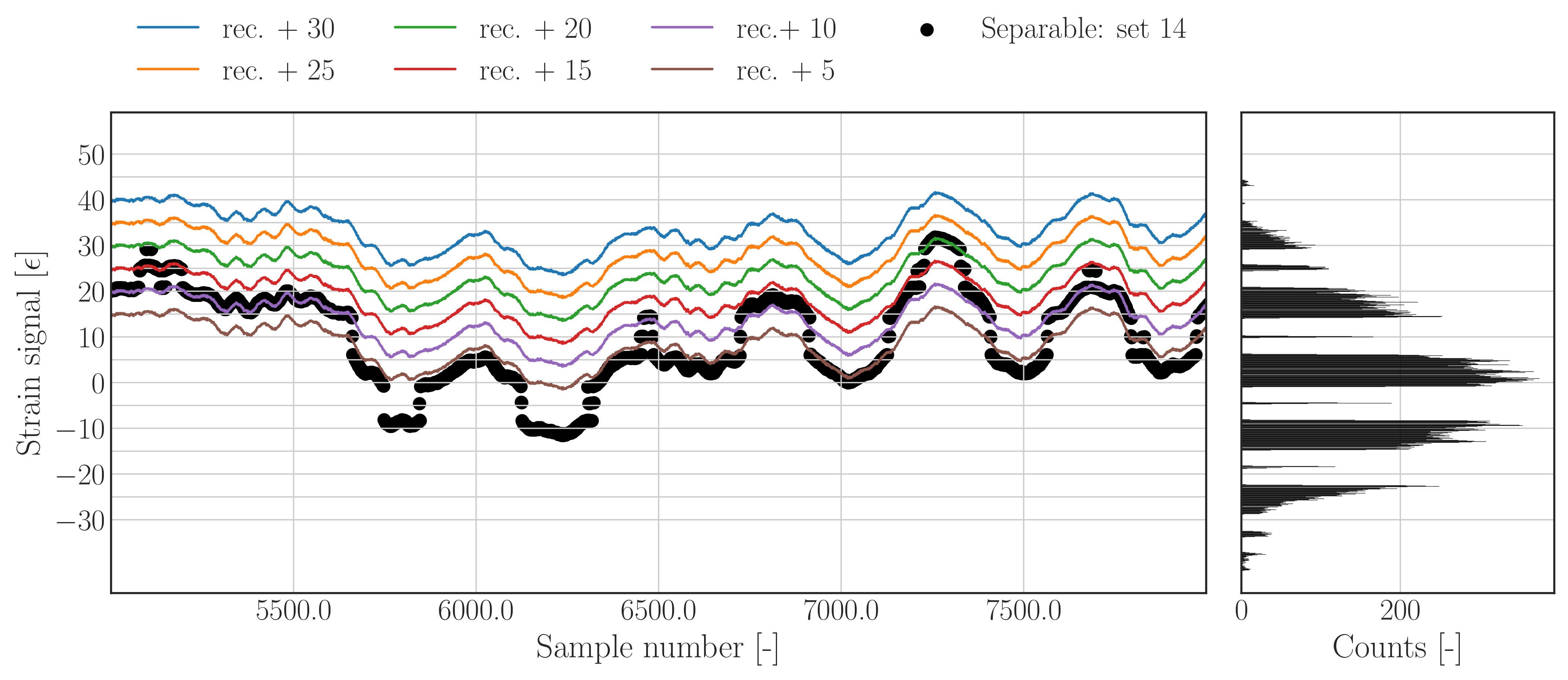Sensors 22 00092 g006