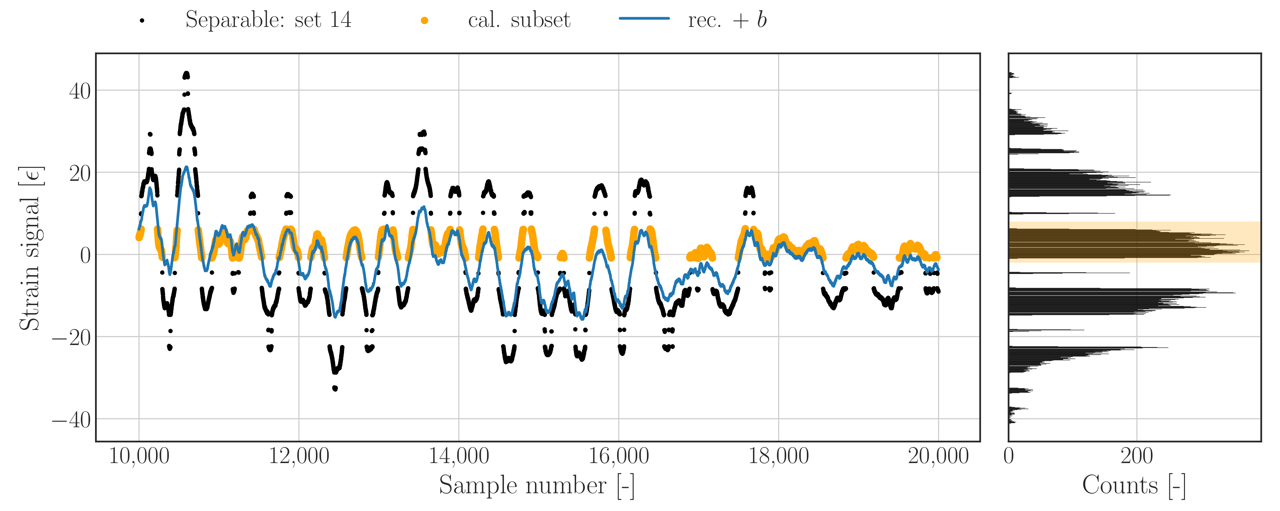 Sensors 22 00092 g007