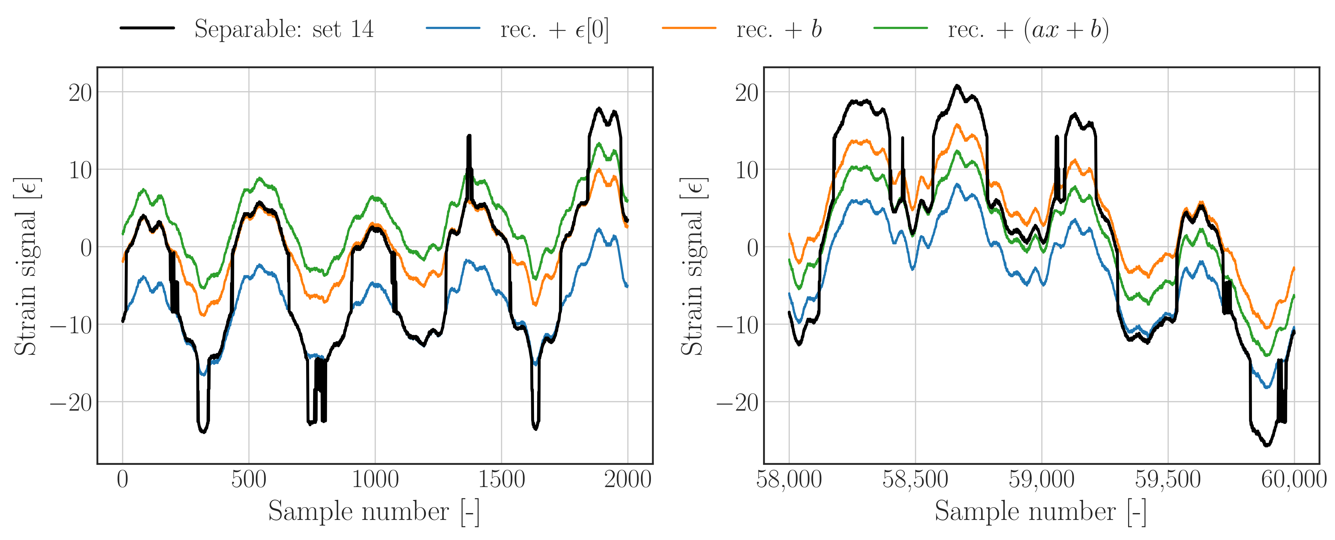Sensors 22 00092 g008