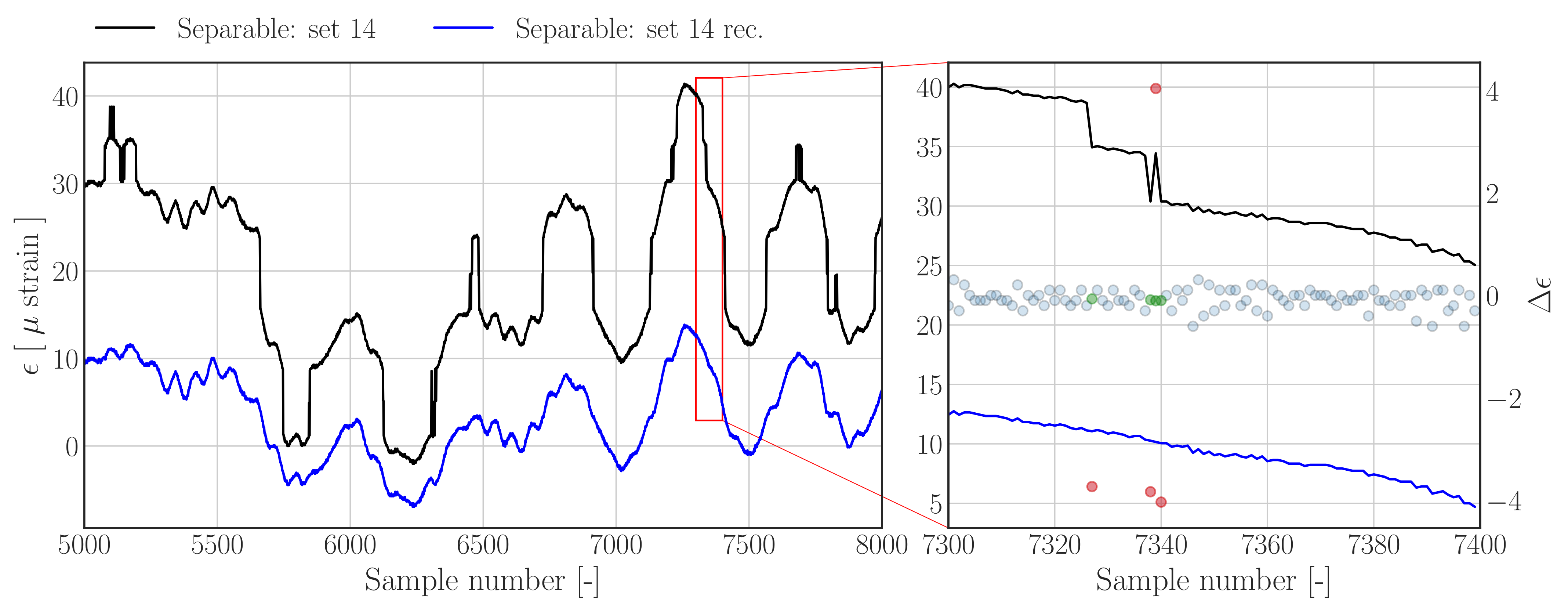 Sensors 22 00092 g009