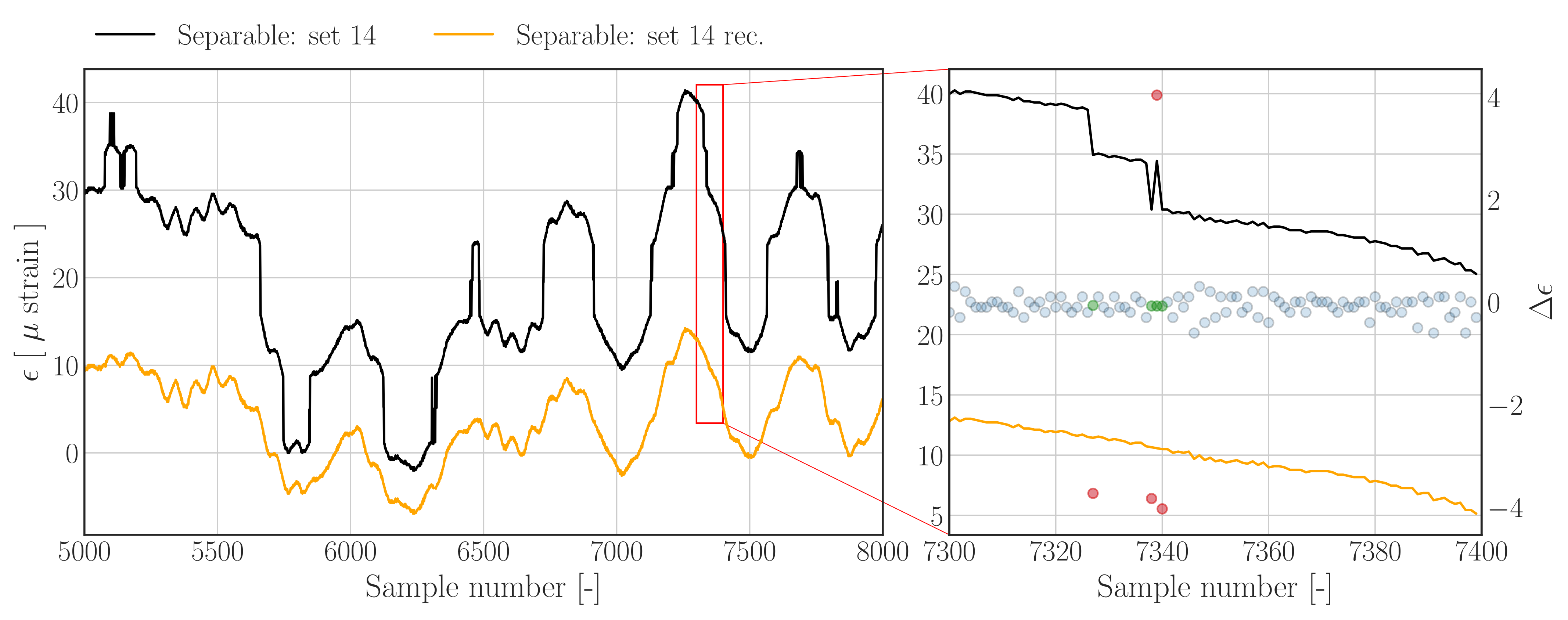 Sensors 22 00092 g010