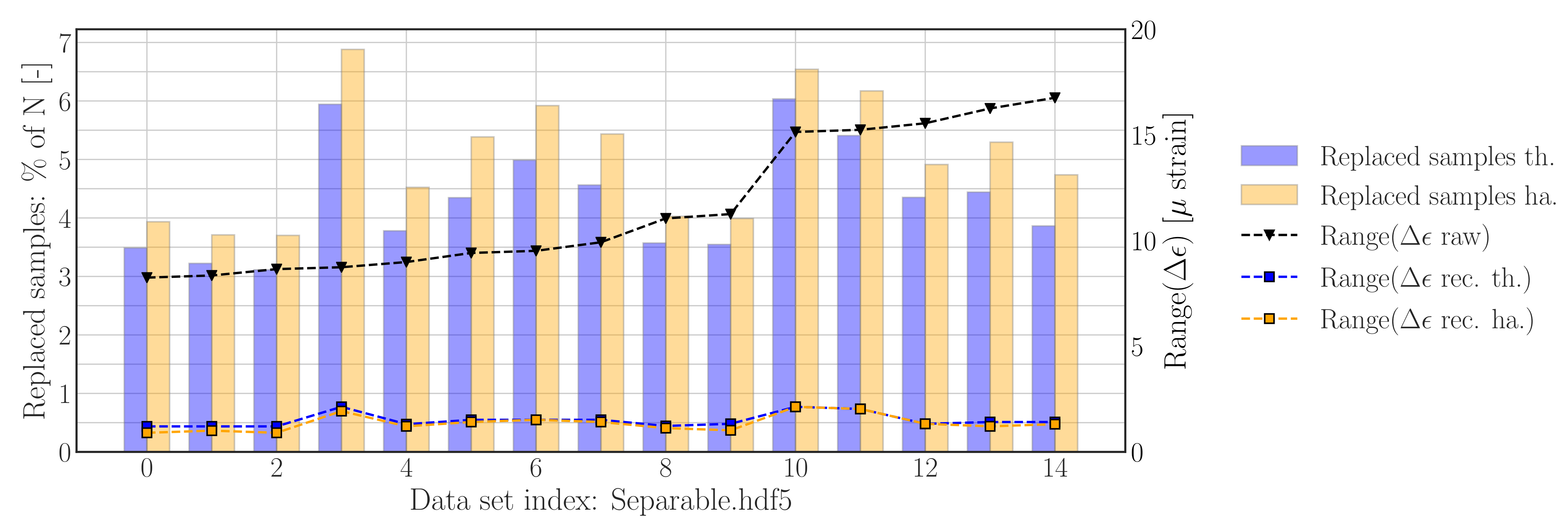 Sensors 22 00092 g011