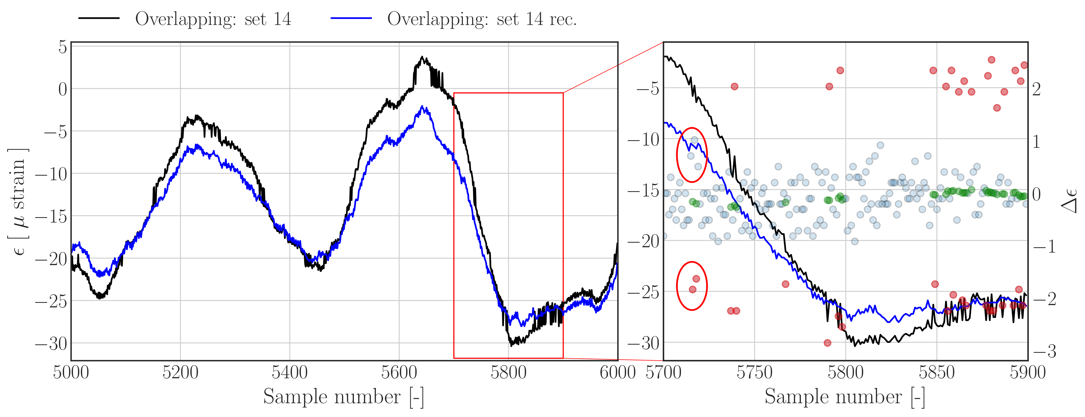 Sensors 22 00092 g012