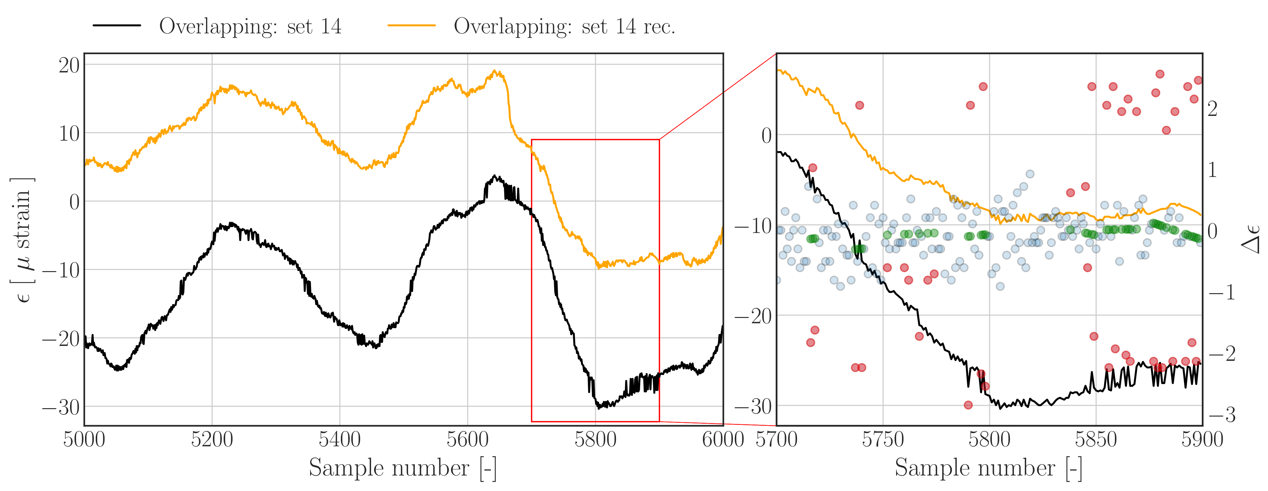Sensors 22 00092 g013