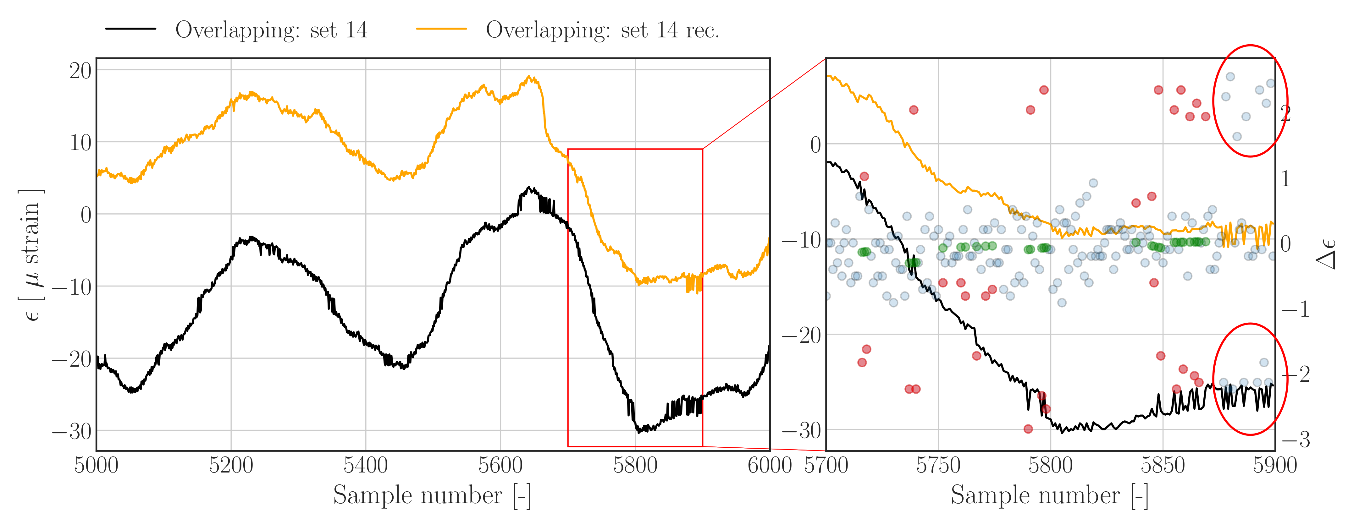 Sensors 22 00092 g014