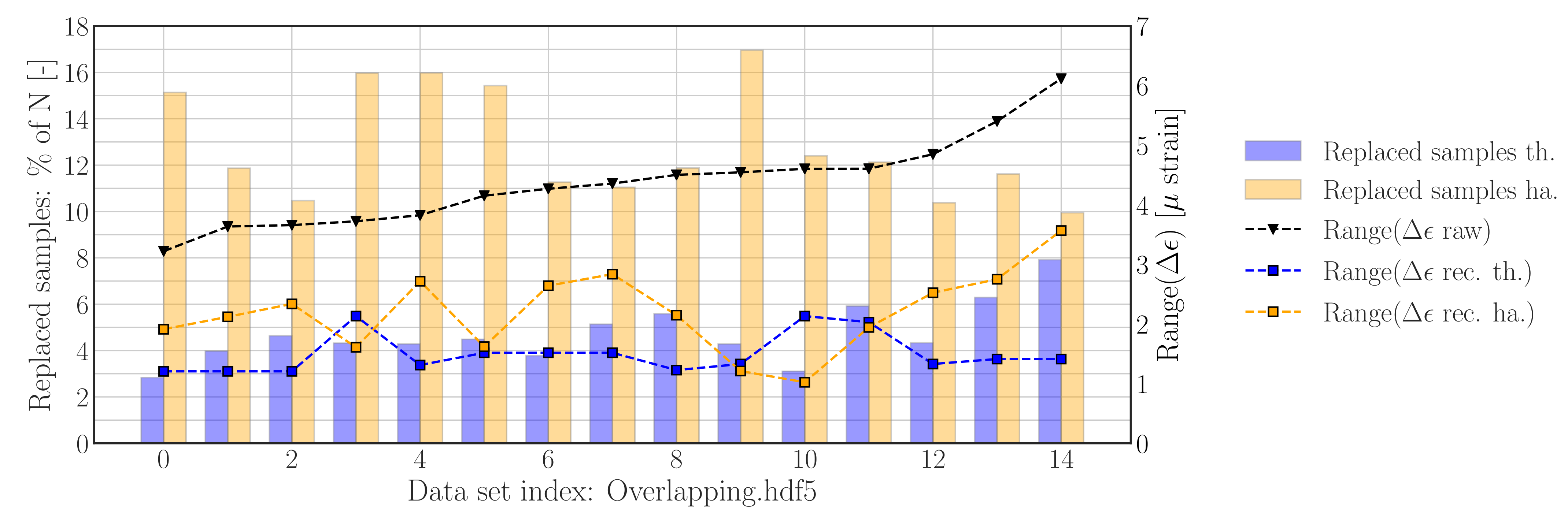 Sensors 22 00092 g015
