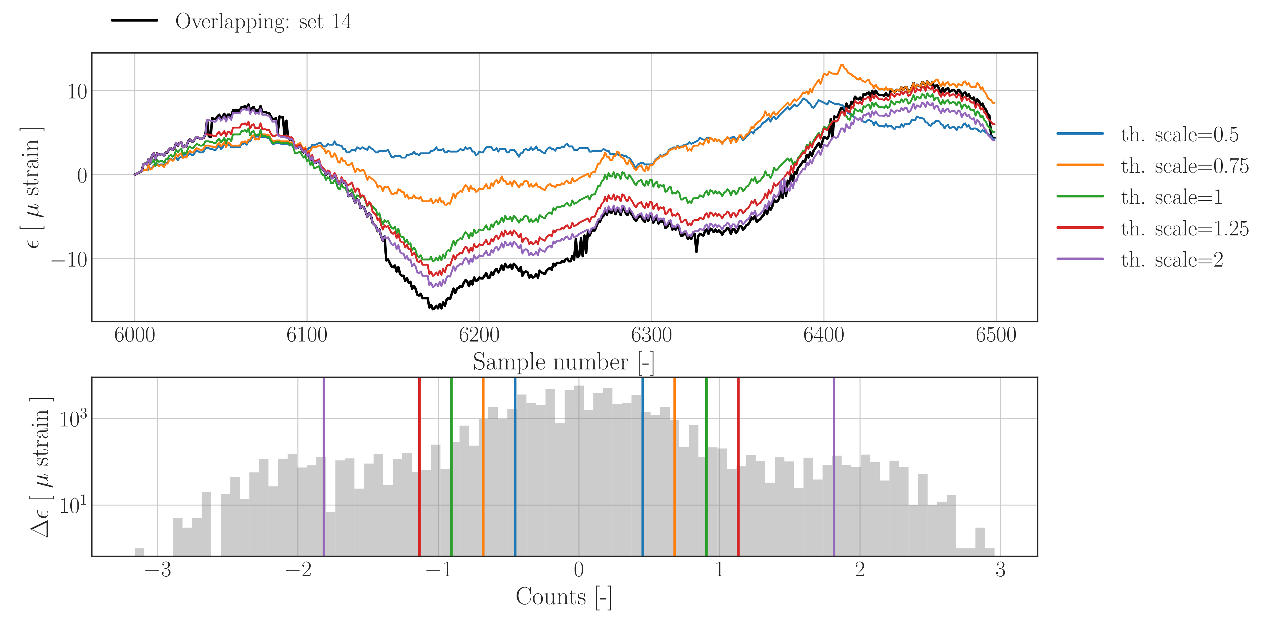 Sensors 22 00092 g016