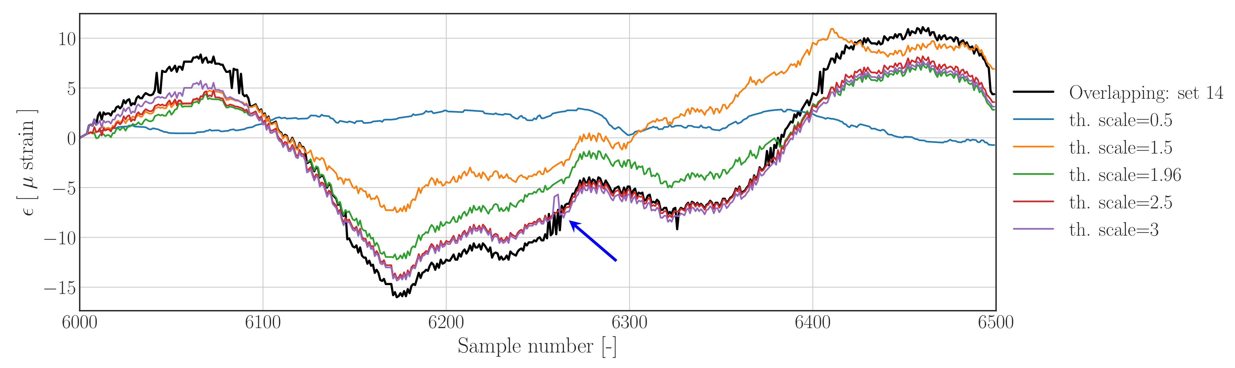 Sensors 22 00092 g017