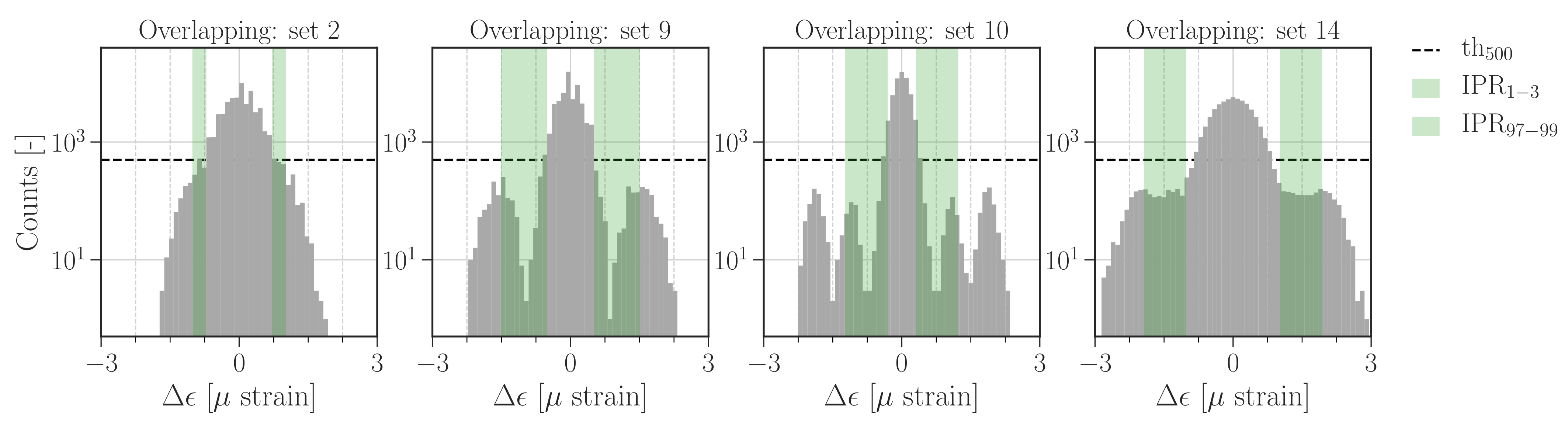 Sensors 22 00092 g0a1