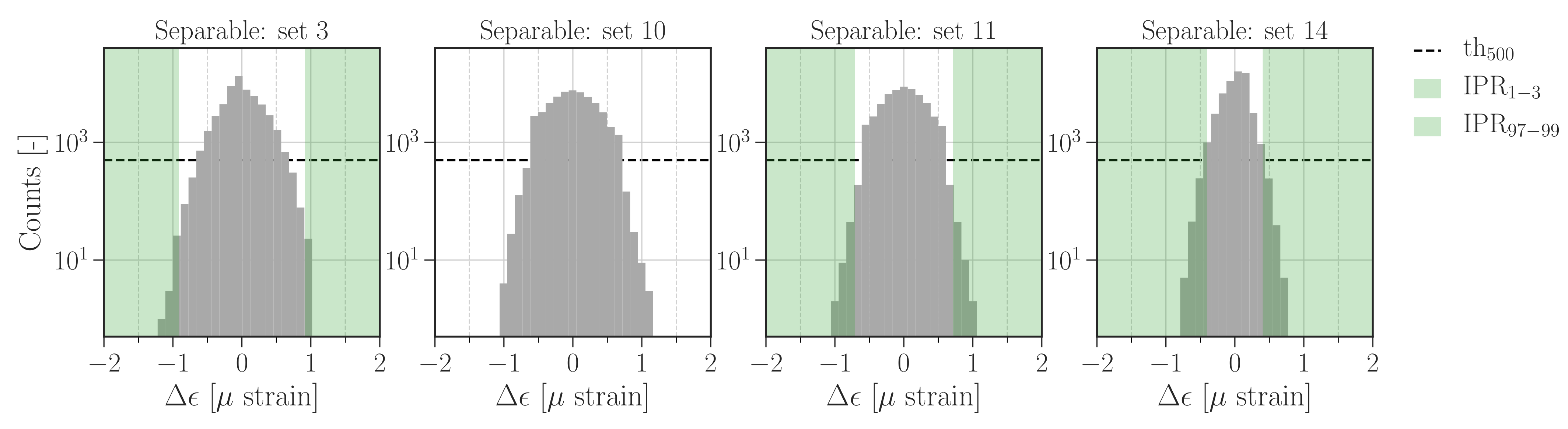 Sensors 22 00092 g0a3