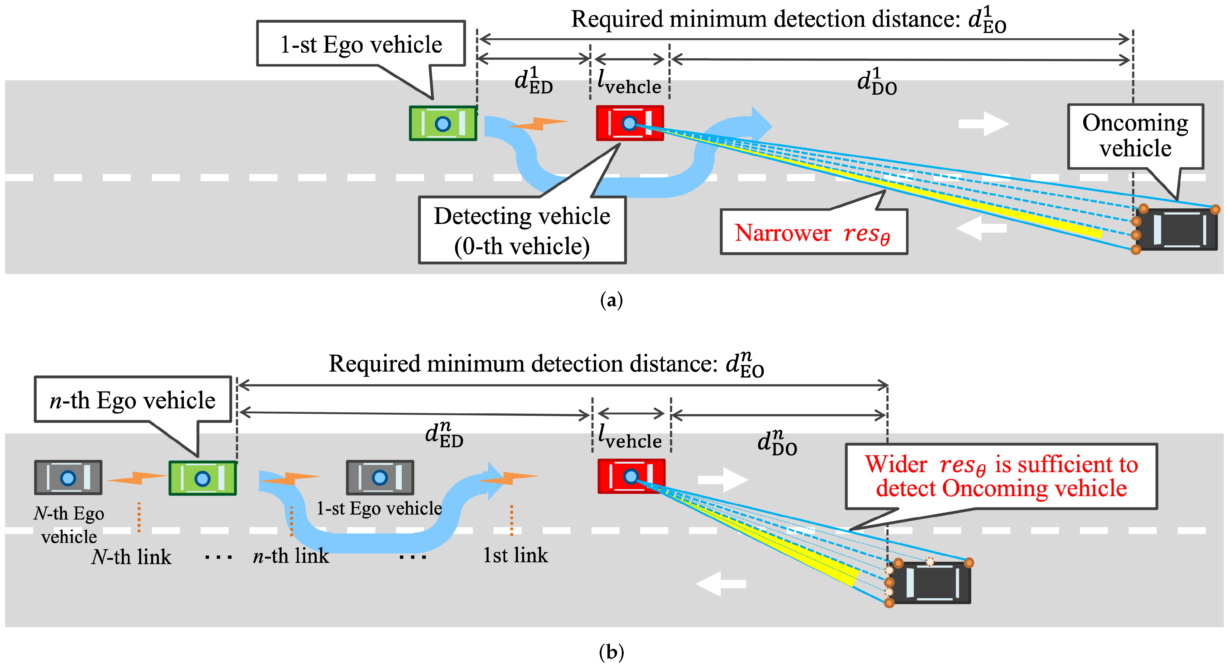 Sensors 22 00093 g001