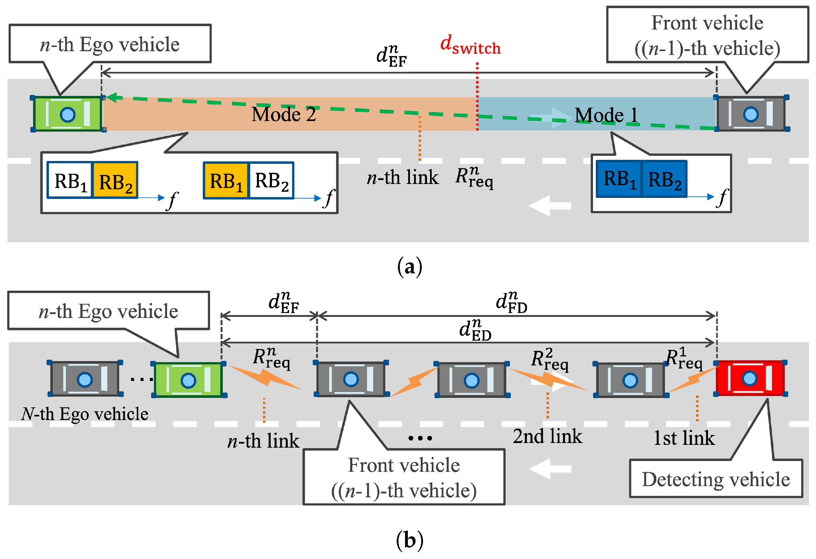 Sensors 22 00093 g006