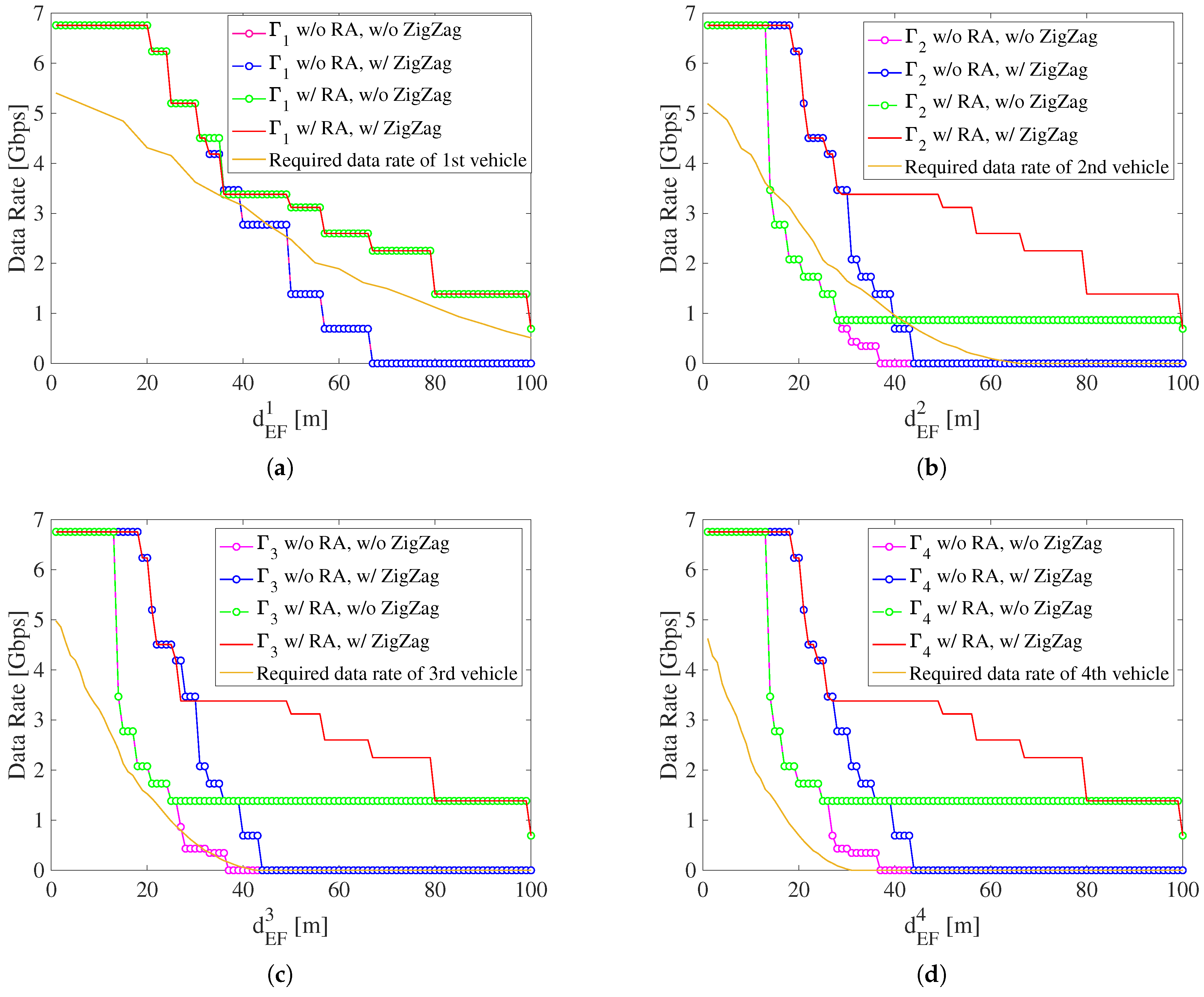 Sensors 22 00093 g008