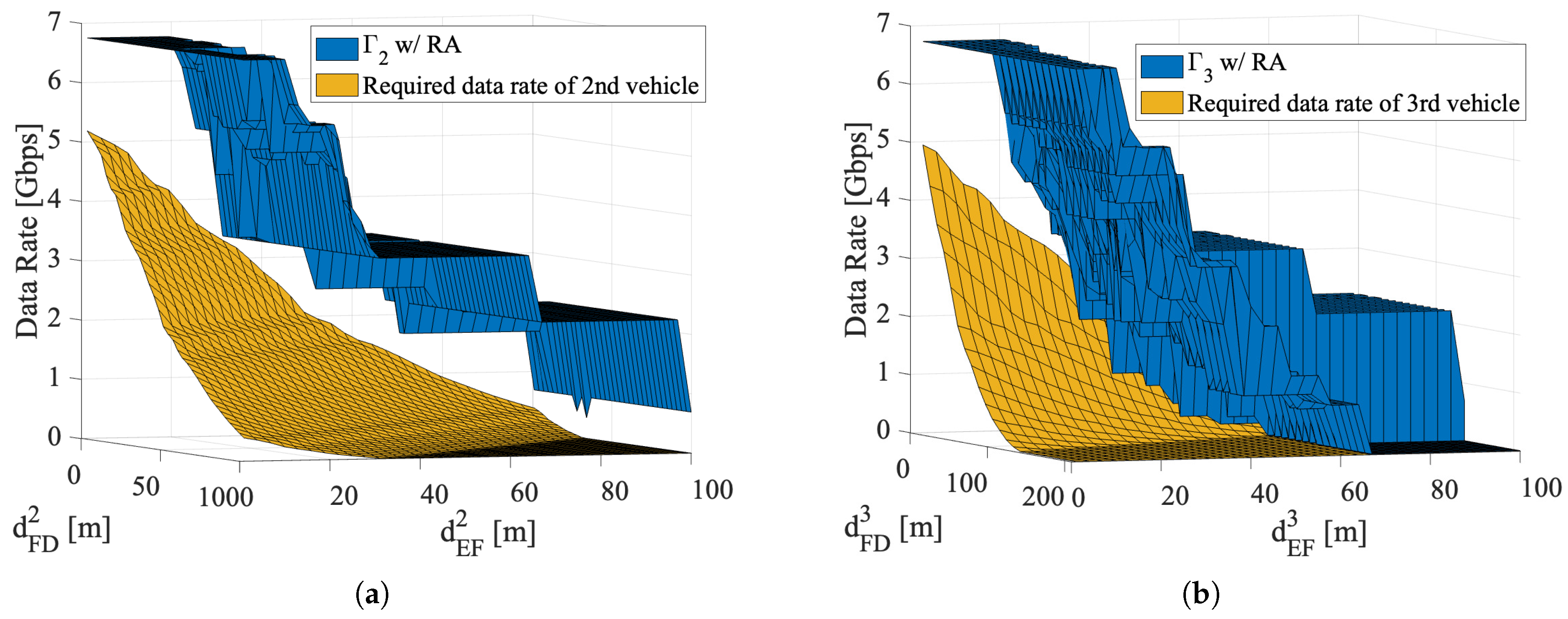 Sensors 22 00093 g009
