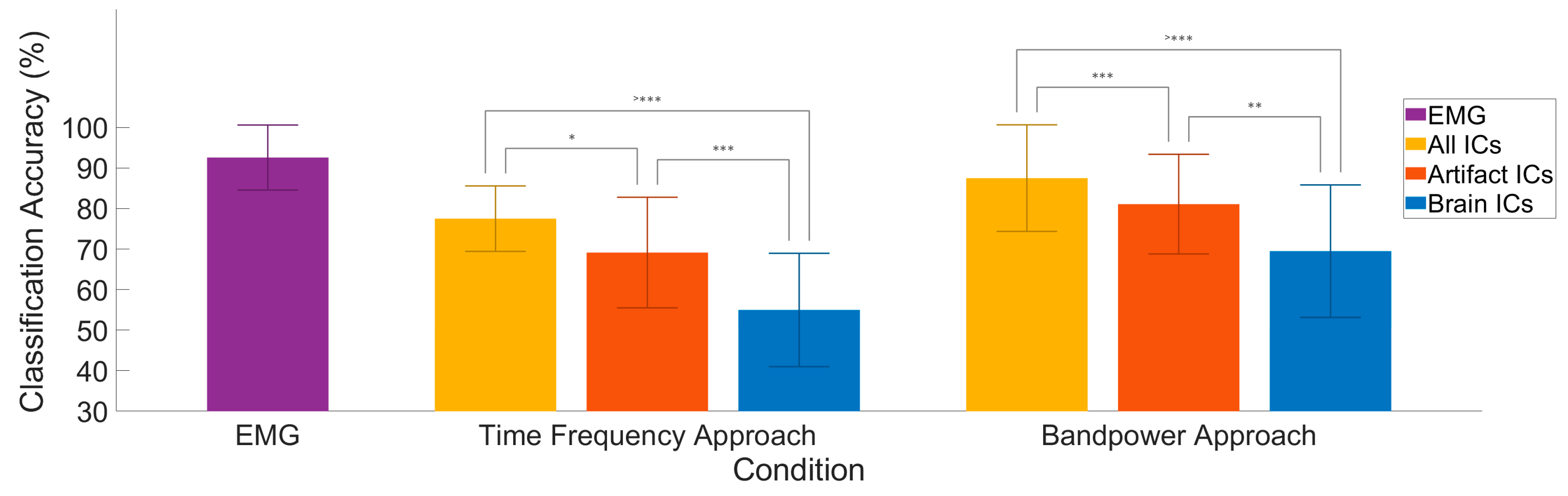 Sensors 22 00096 g007