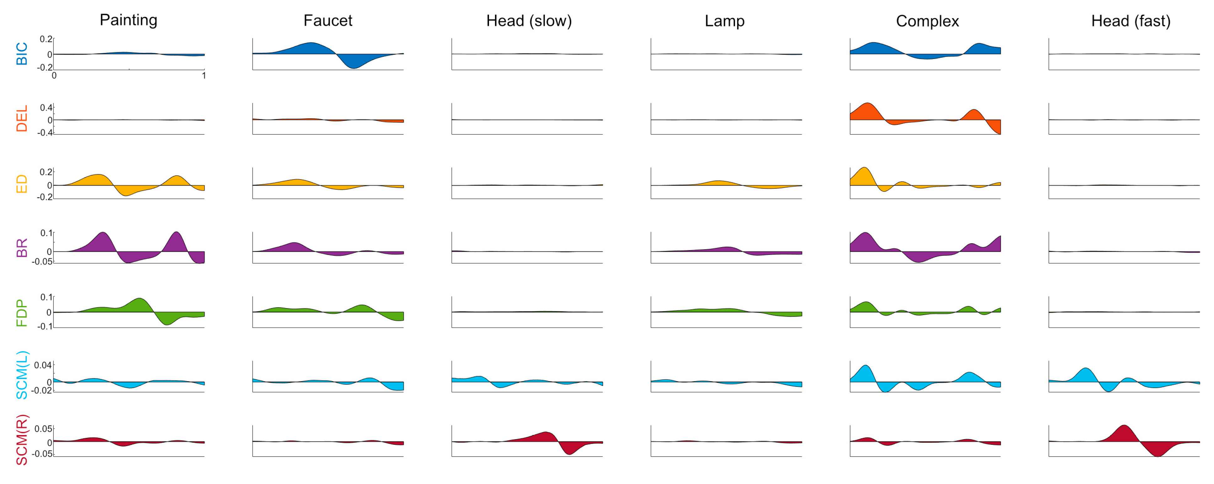 Sensors 22 00096 g0a2