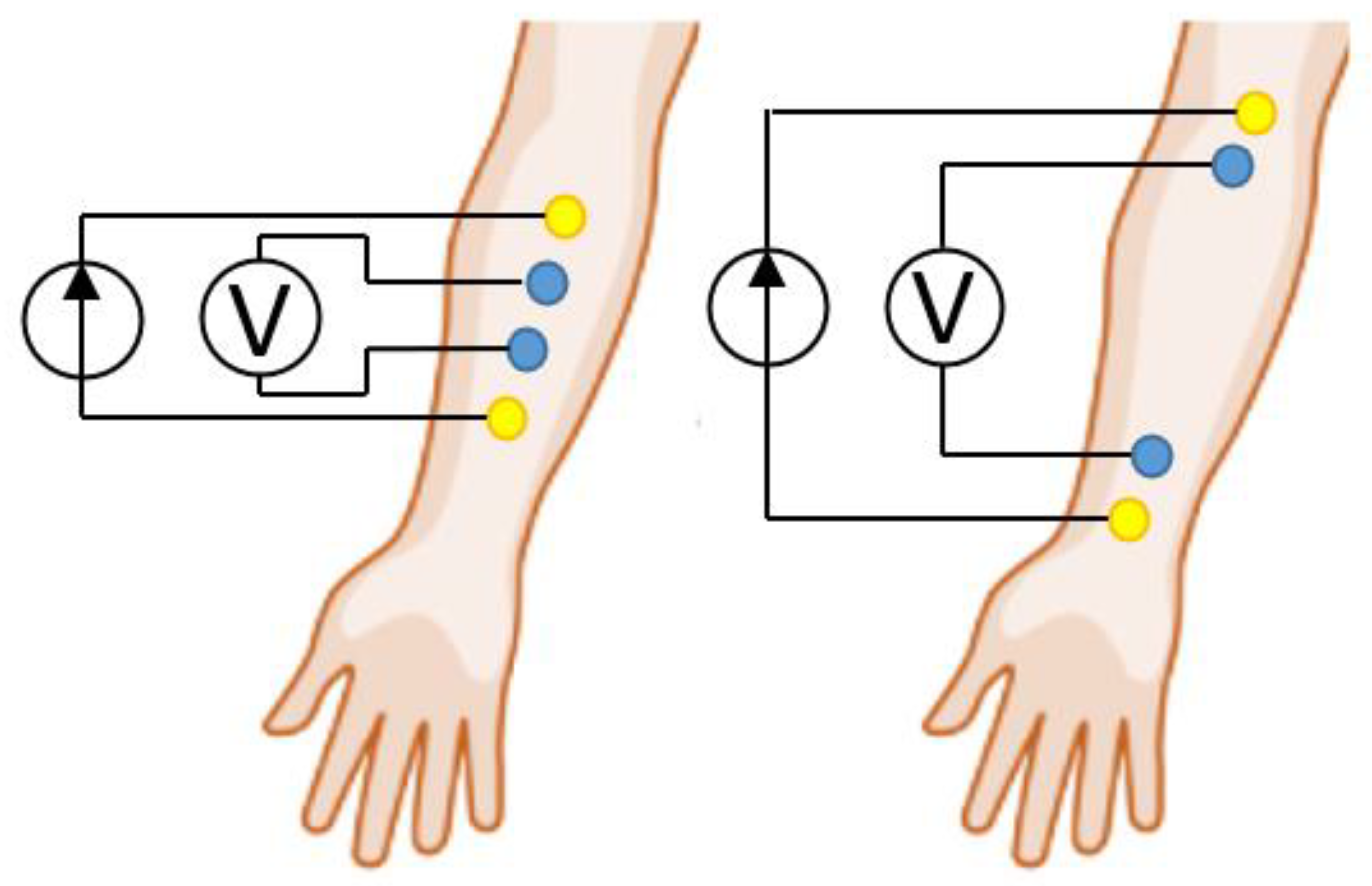 Sensors 22 00097 g001 Sensors 22 00097 g001