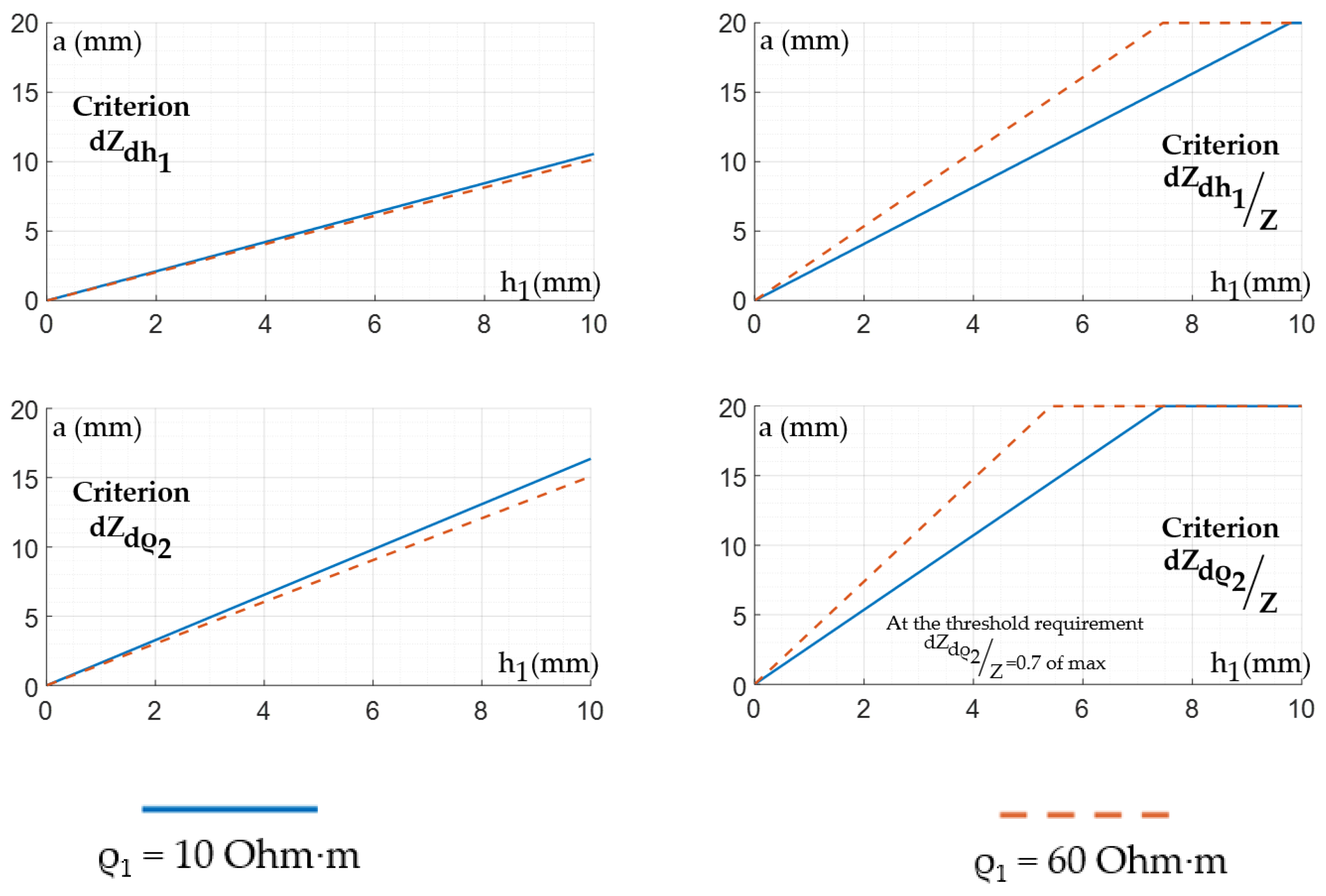 Sensors 22 00097 g011 Sensors 22 00097 g011