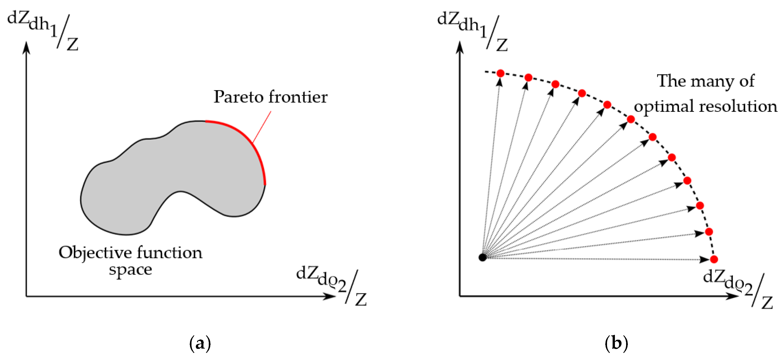 Sensors 22 00097 g012 Sensors 22 00097 g012