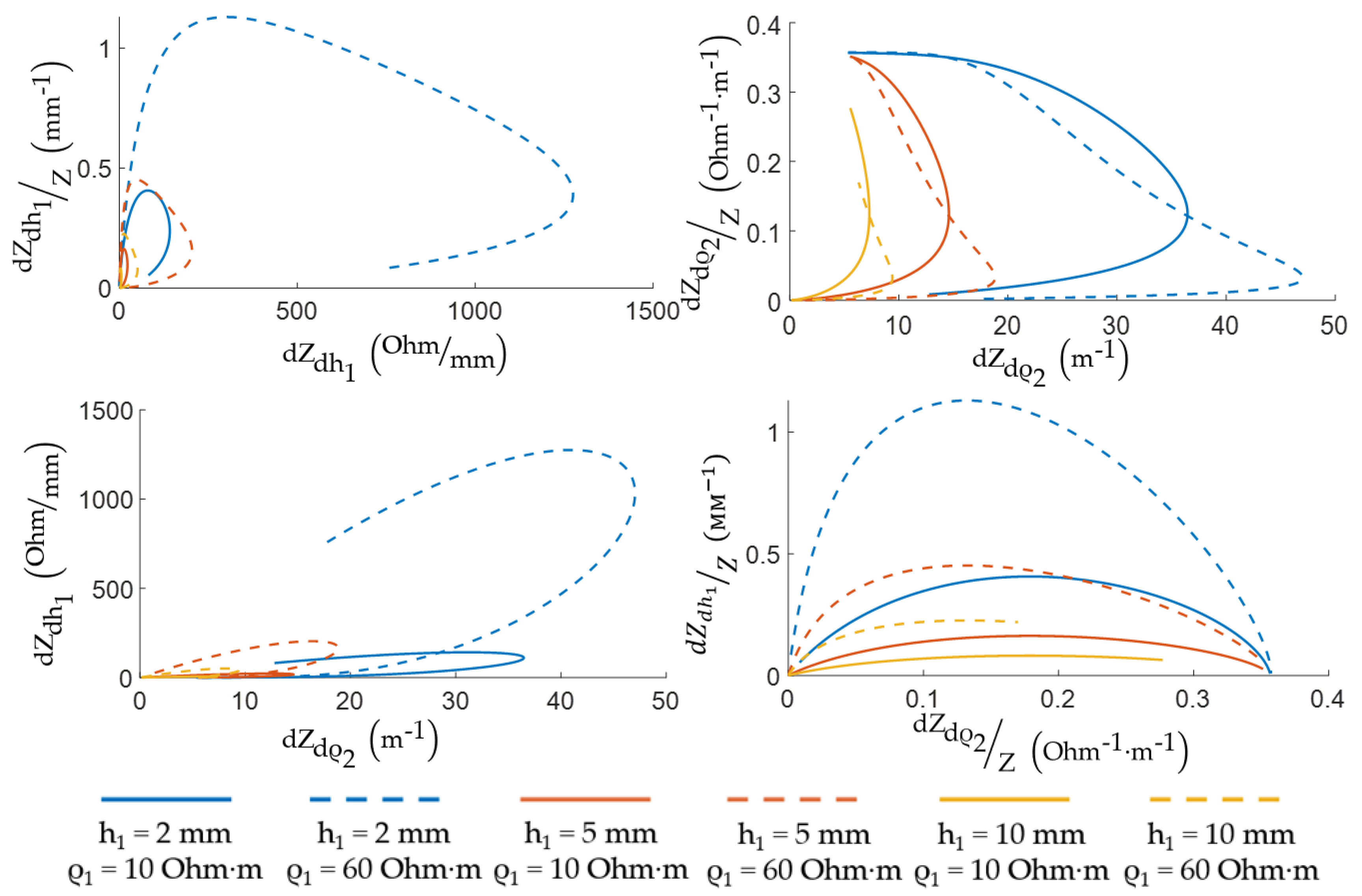 Sensors 22 00097 g013 Sensors 22 00097 g013