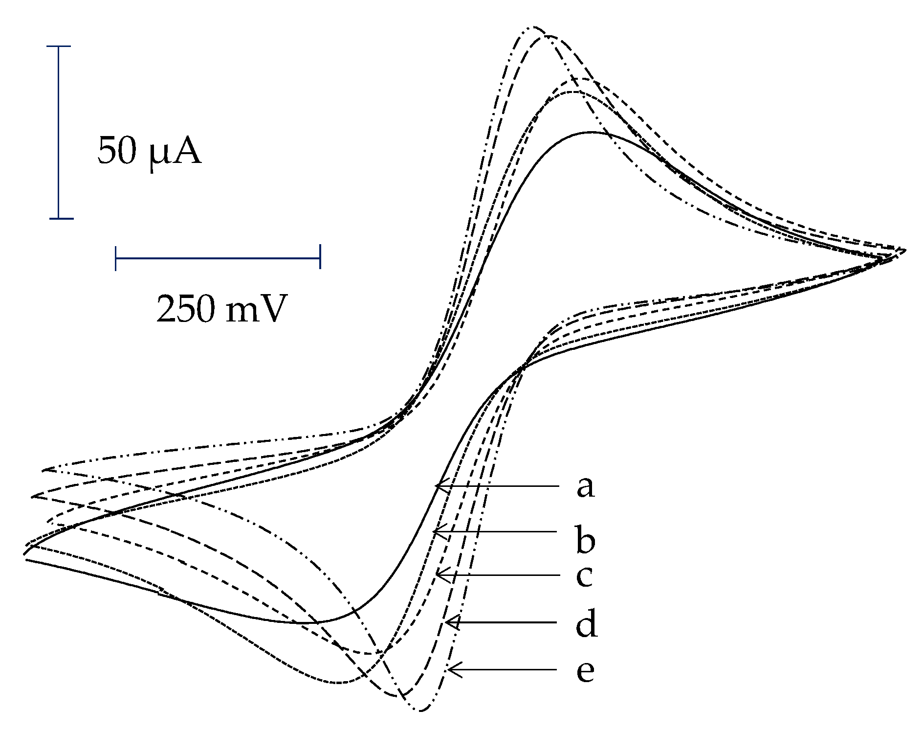 Sensors 22 00099 g003 Sensors 22 00099 g003