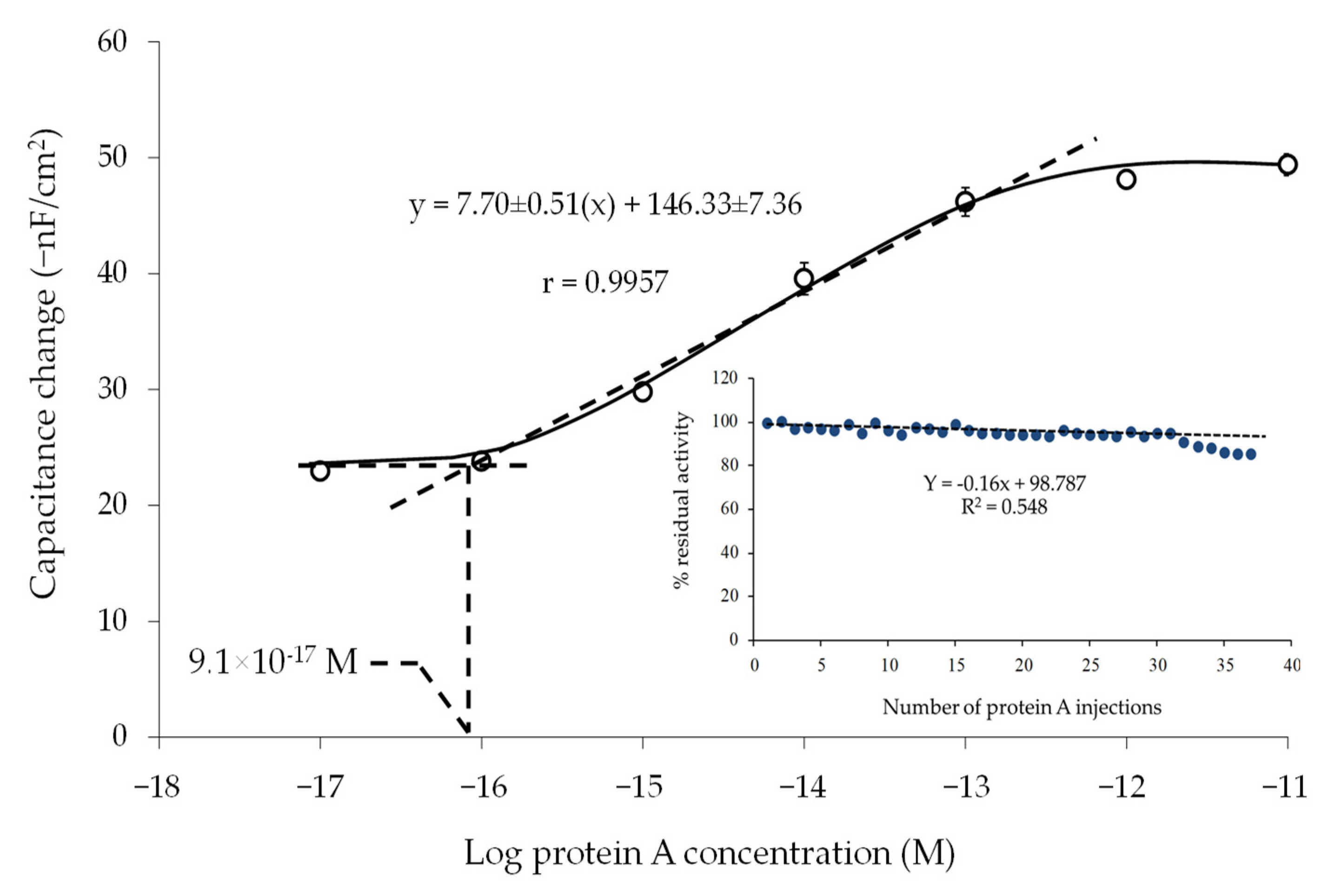 Sensors 22 00099 g005 Sensors 22 00099 g005