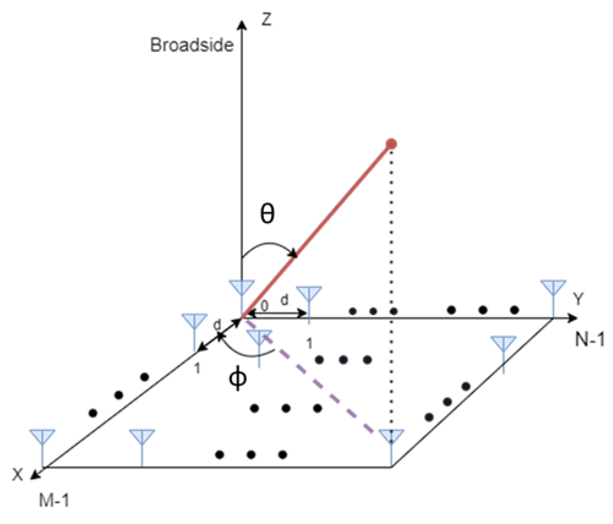 Sensors 22 00101 g001