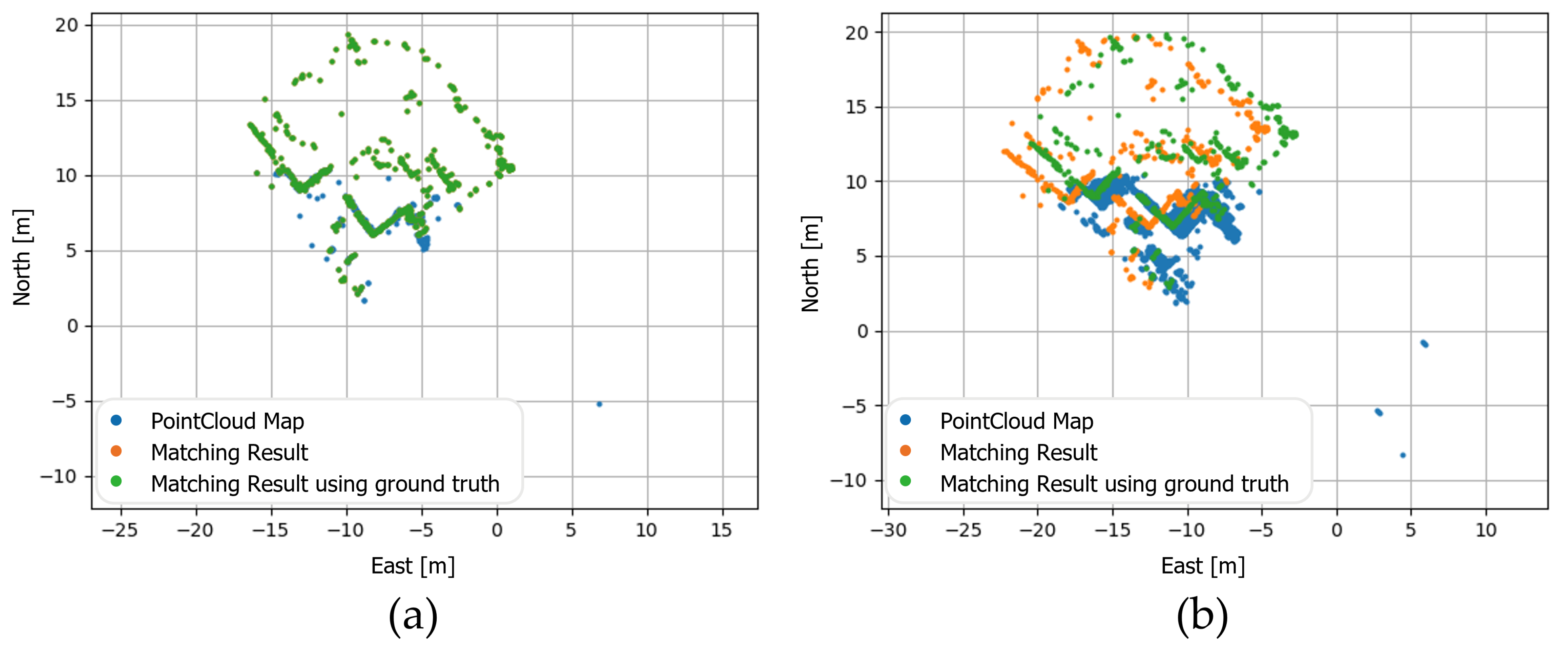 Sensors 22 00106 g004 550