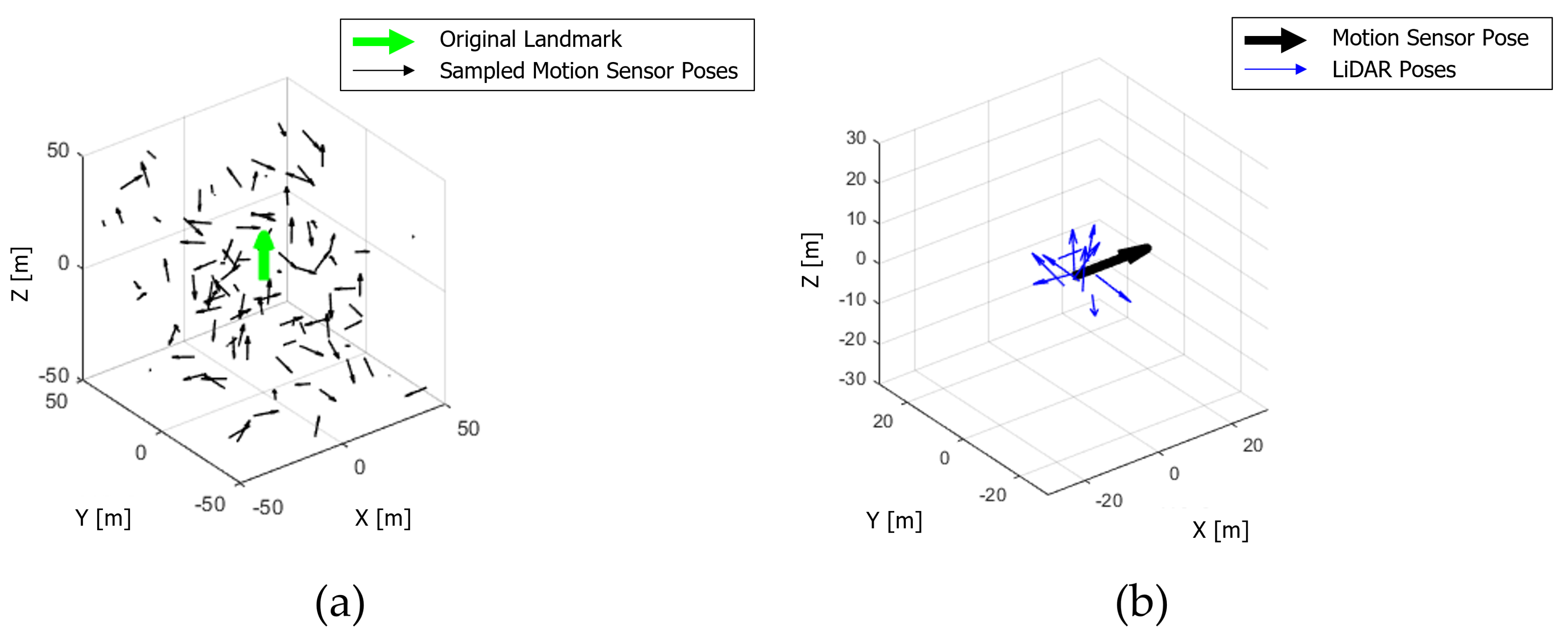 Sensors 22 00106 g006 550