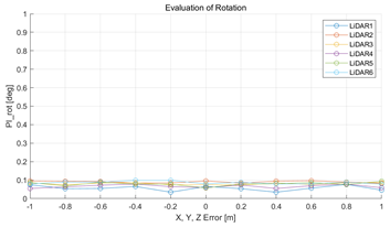 Sensors 22 00106 i007