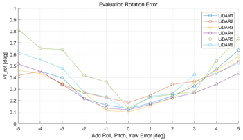 Sensors 22 00106 i009