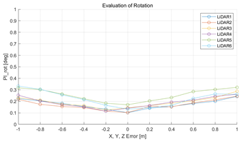 Sensors 22 00106 i011