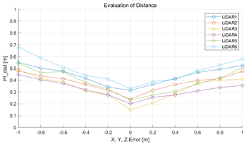 Sensors 22 00106 i014