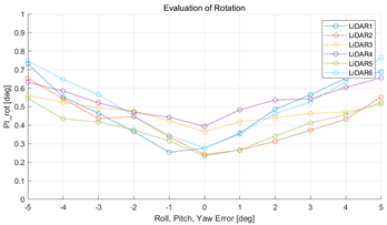 Sensors 22 00106 i017