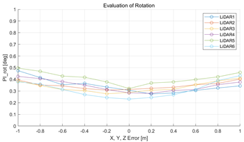 Sensors 22 00106 i019