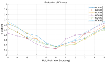 Sensors 22 00106 i020