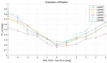 Sensors 22 00106 i021