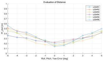 Sensors 22 00106 i024