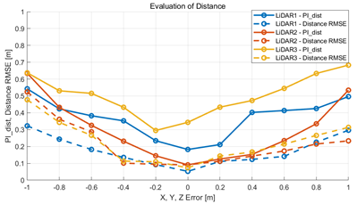 Sensors 22 00106 i026