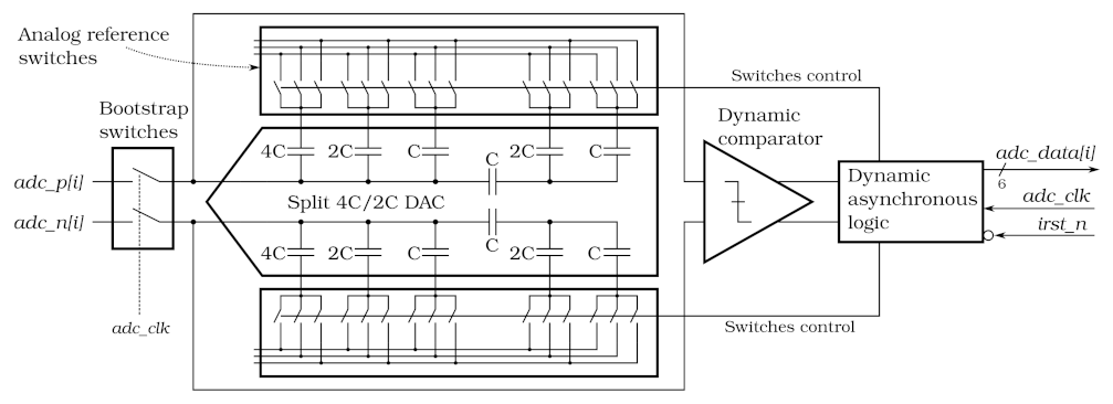 Sensors 22 00107 g003 Sensors 22 00107 g003