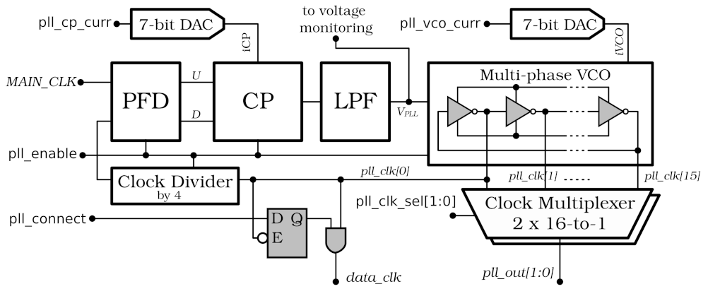 Sensors 22 00107 g006 Sensors 22 00107 g006