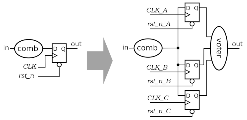 Sensors 22 00107 g007 Sensors 22 00107 g007