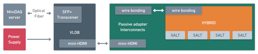 Sensors 22 00107 g010 Sensors 22 00107 g010