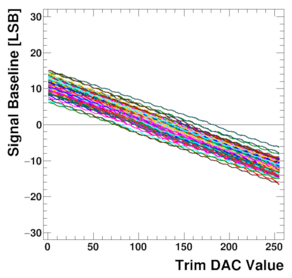 Sensors 22 00107 g011 Sensors 22 00107 g011