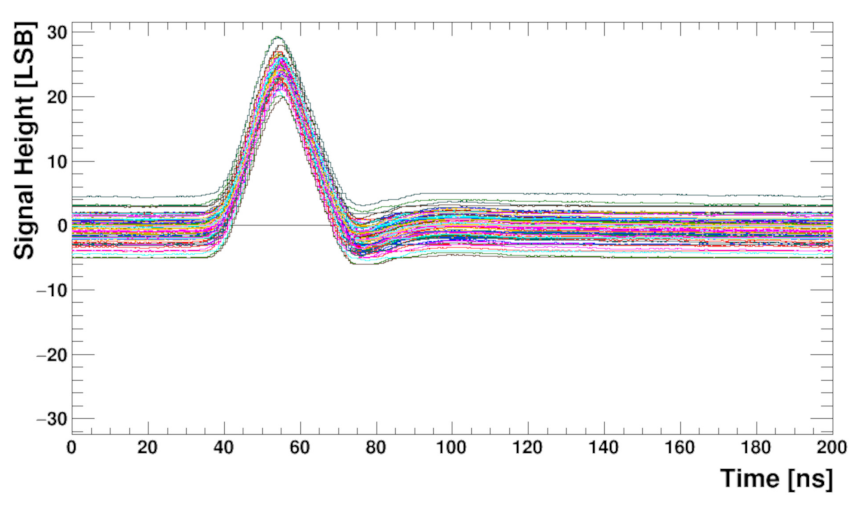 Sensors 22 00107 g014 Sensors 22 00107 g014