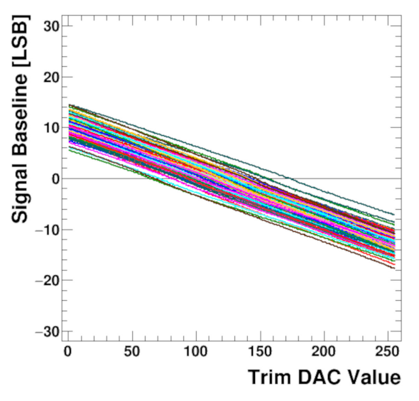 Sensors 22 00107 g015 Sensors 22 00107 g015
