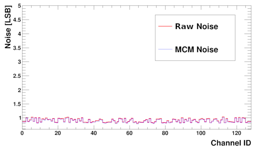Sensors 22 00107 g017 Sensors 22 00107 g017